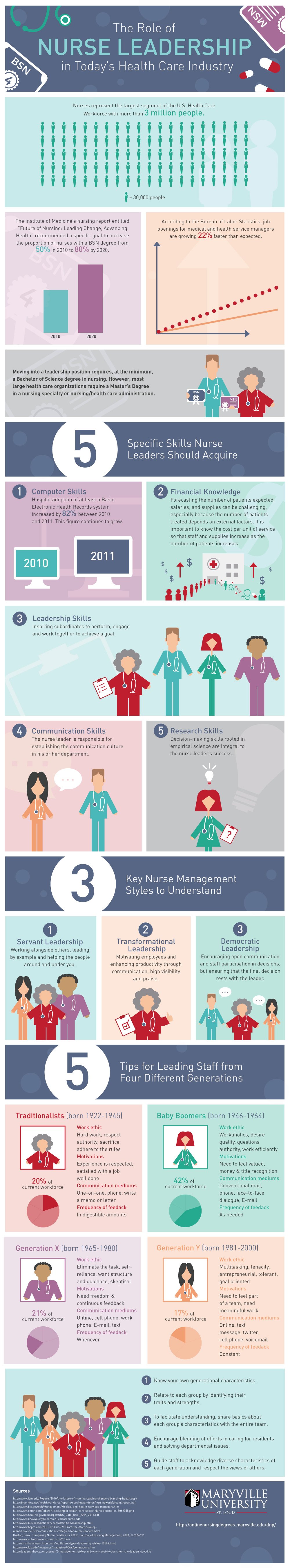 MVU-MSN_Nurse-Leadership_Oct23