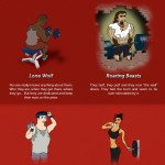 Which Gym Personality Are You?