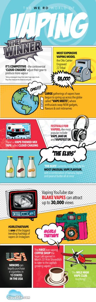 TheWeirdWorldofVapour